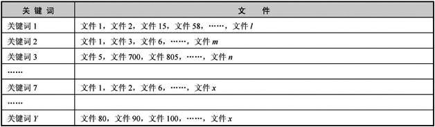 手机自身环境限制了电报APP联网，所以也就发不出