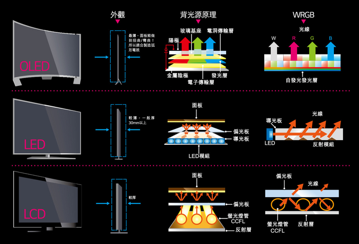 因 OLED 显示屏供货受限，消息称苹果新款 11 英寸 iPad Pro 上市初期或缺货