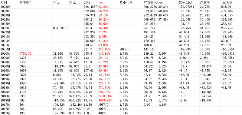 2023Q3 全球蜂窝物联网模块出货量下降 2%：移远通信、广和通和中国移动包揽前三