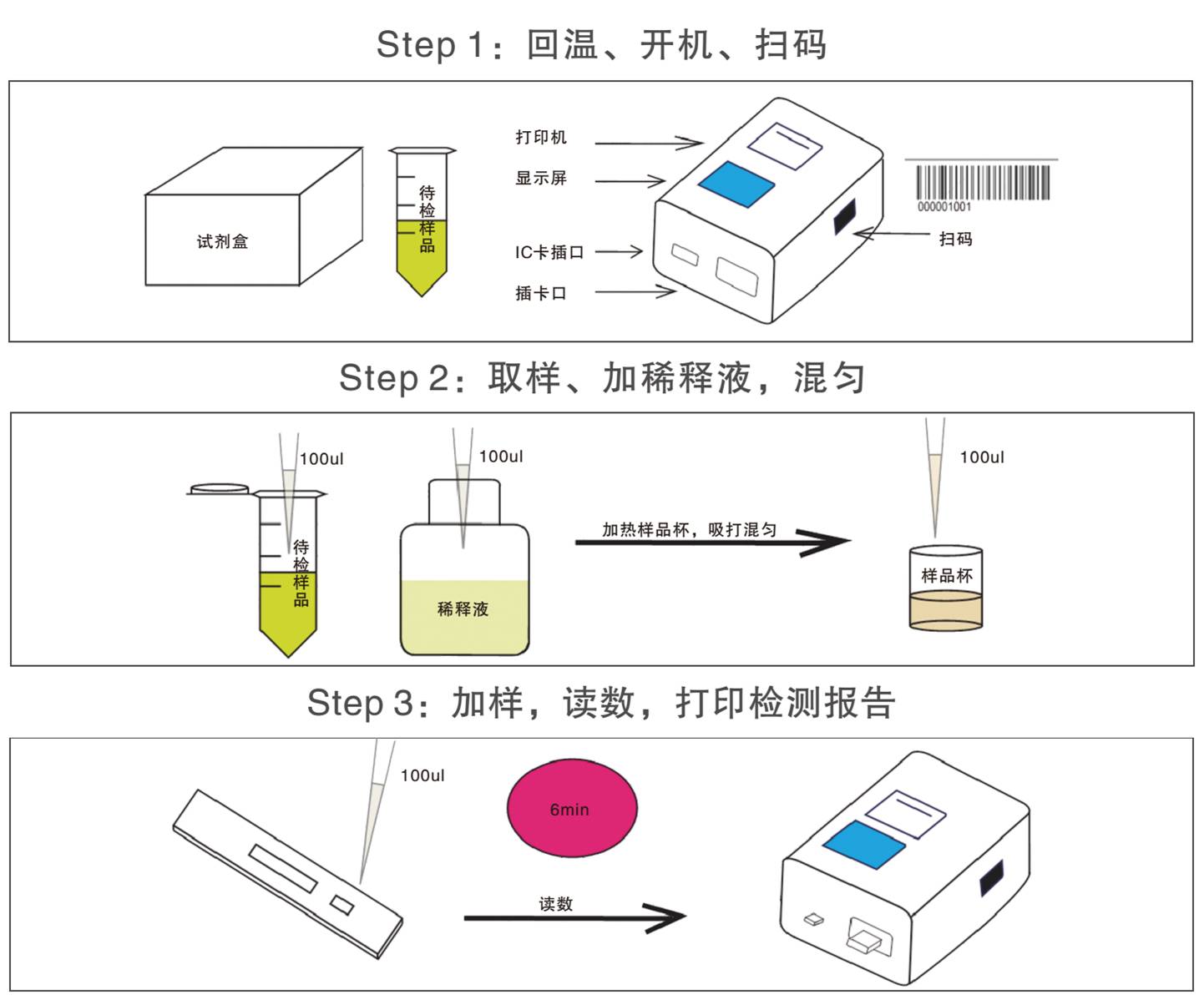 如何快速诊断一个网站 掌握这些技巧 让你轻松评估网站优劣