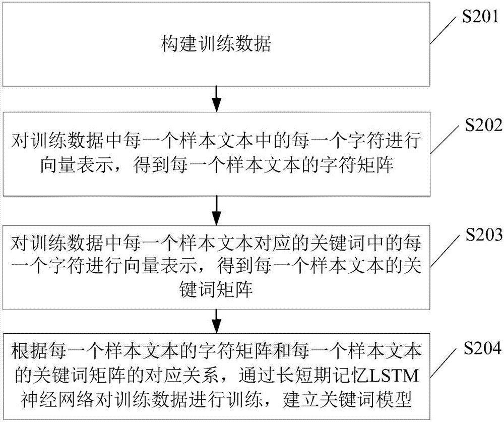 关键步骤和有效技巧