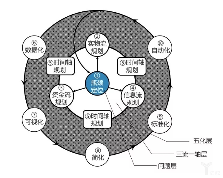 如何优化实现排名提升