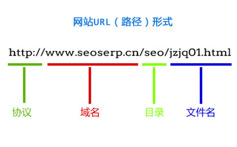 通过优化网站提高流量和转化率 降低网站跳出率的10个技巧