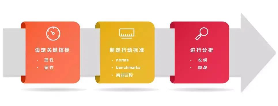 产品优化 从用户行为 探究抖音直播转化率的影响因素 直播内容三个方面