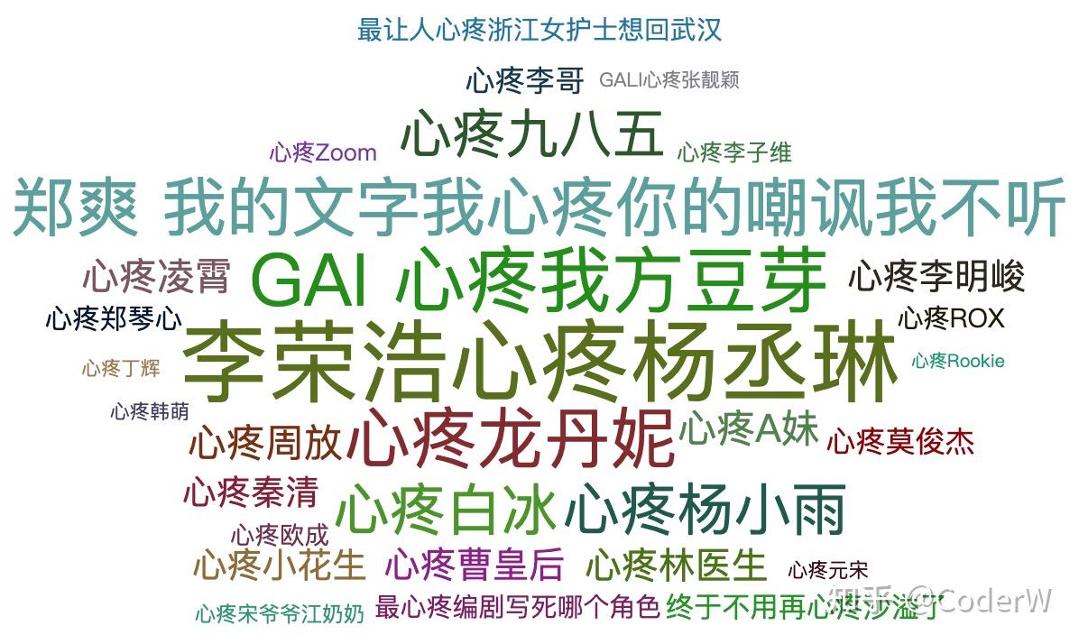 如何热搜词和长尾词搭配使用 提升关键词优化效果