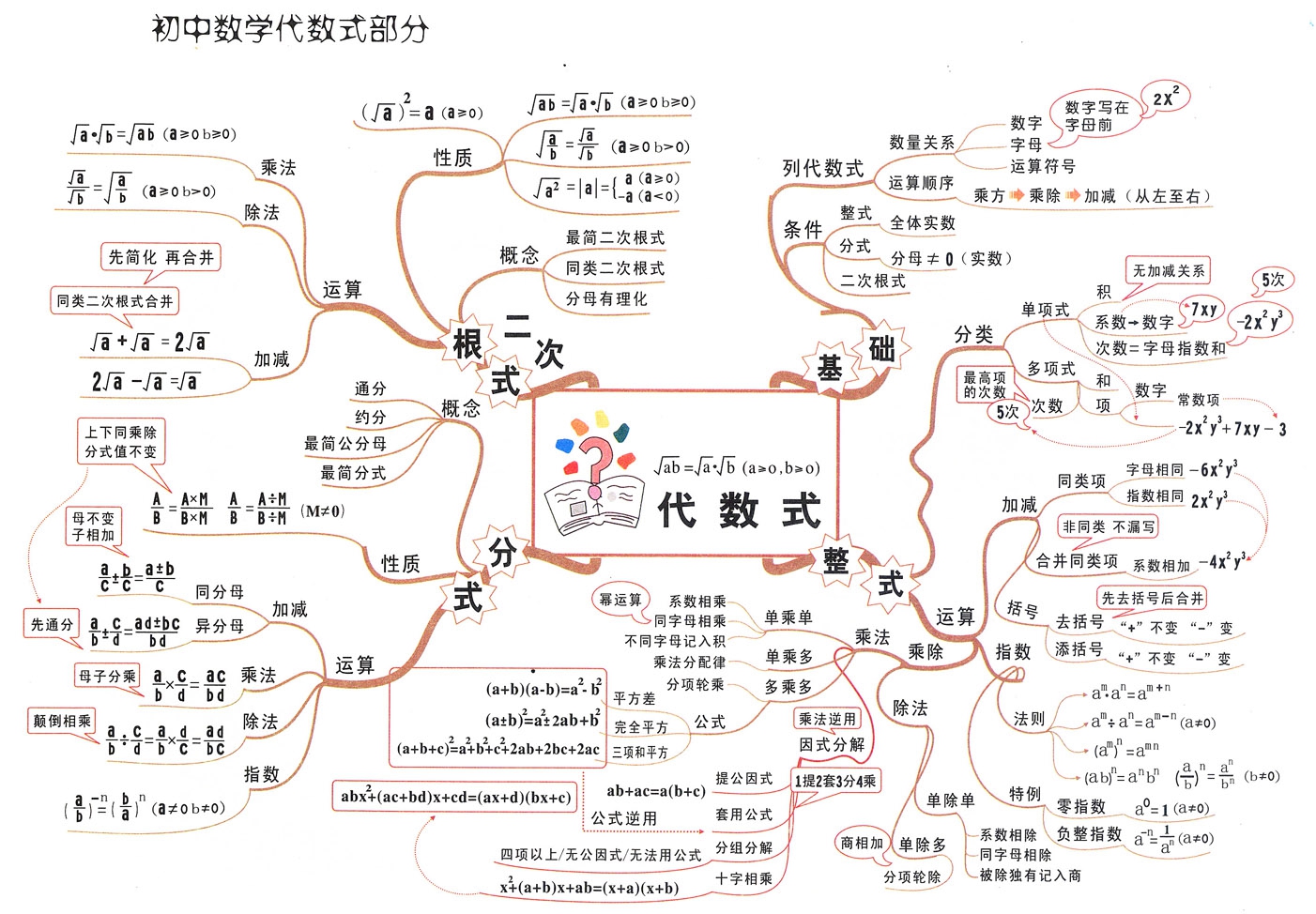 5个因素会导致网站过度SEO优化 seo是怎么优化上去