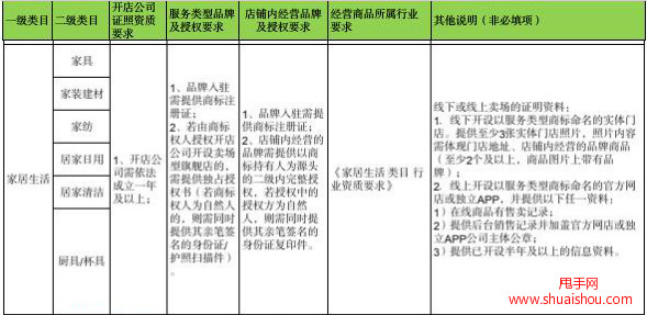 教你正确填写快手小店商品属性