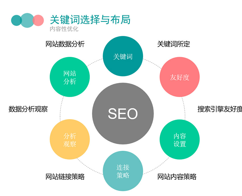 百度SEO优化技巧大揭秘 关于seo提升网站排名的策略