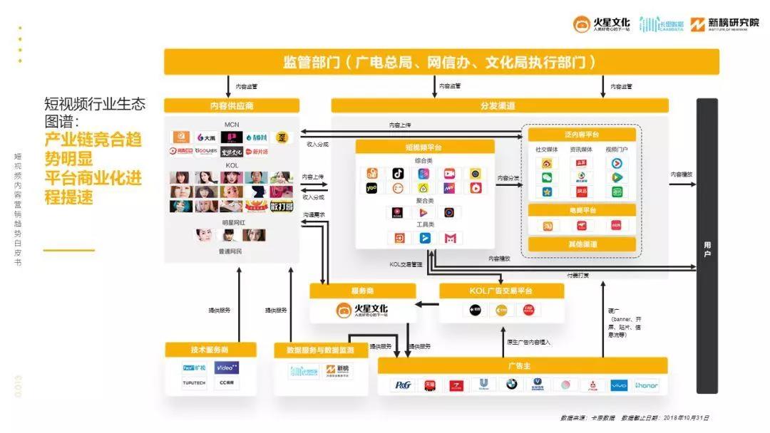 短视频变现技巧 短视频平台怎么变现