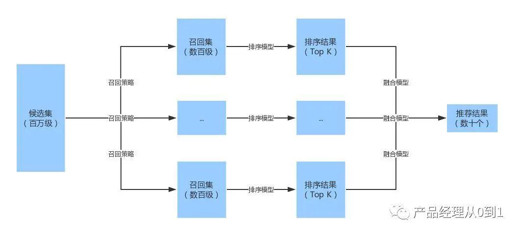 掌握推荐机制 如何让你的视频号成为主题推荐 提高曝光率